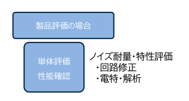 製品評価の場合、単体評価・性能確認、ノイズ耐量・特性評価、回路修正・電特・解析