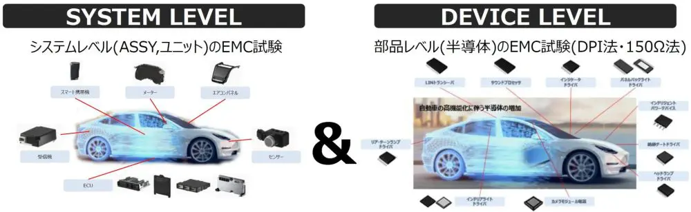 システムレベル（ASSYユニット）のEMC試験＆部品レベル（半導体）のEMC試験（DPI法・150Ω法