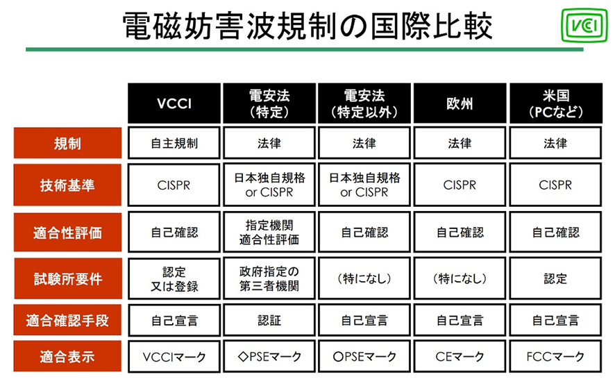 ＥＭＣ規格（代表的な国際規格）を網羅的に解説します