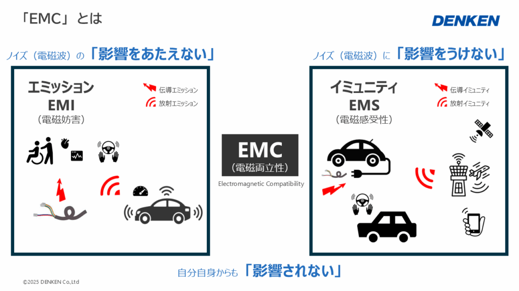 エミッションとイミュニティ
